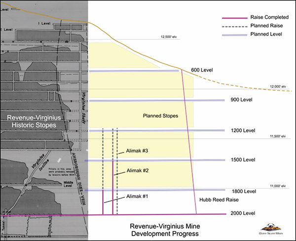 Revenue-Virginius Mine Development Progress